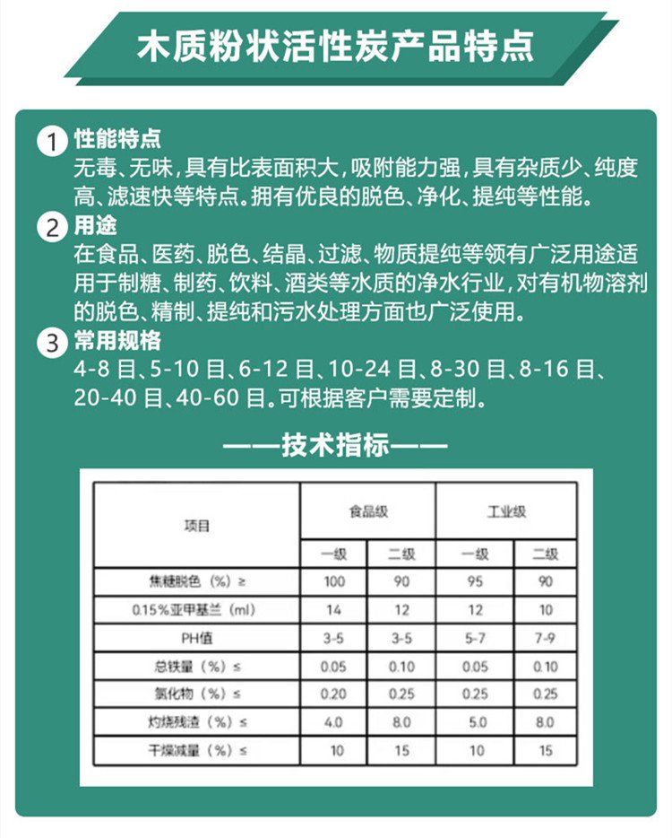 木質(zhì)<a href=http://aircooling.cn/fzhxt/ target=_blank class=infotextkey>粉狀活性炭</a>參數(shù)