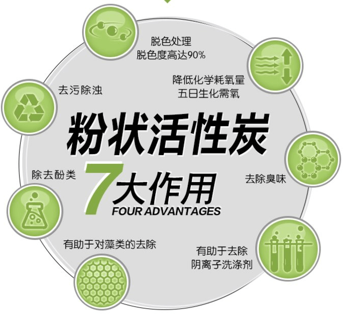木質(zhì)<a href=http://aircooling.cn/fzhxt/ target=_blank class=infotextkey>粉狀活性炭</a>