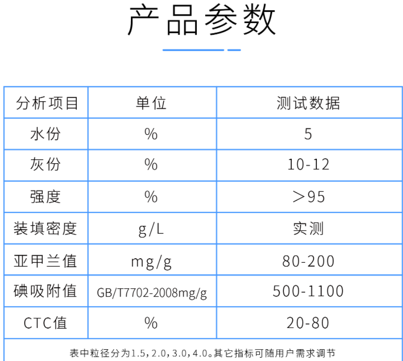 2mm<a href=http://aircooling.cn/zzhxt/ target=_blank class=infotextkey>柱狀活性炭</a>產(chǎn)品參數(shù)