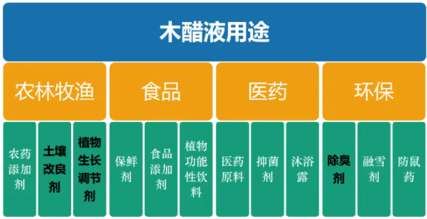 <a href=http://aircooling.cn/mcy/ target=_blank class=infotextkey>木醋液</a>用途
