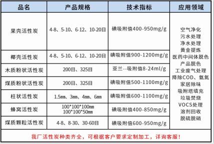 臨沂<a href=http://aircooling.cn/ykhxt/ target=_blank class=infotextkey>椰殼活性炭</a>廠家