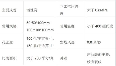 <a href=http://aircooling.cn/gkhxt/ target=_blank class=infotextkey>果殼活性炭</a>和顆?；钚蕴繀^(qū)別
