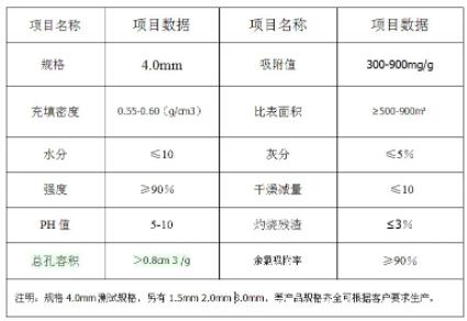湖南廢氣<a href=http://aircooling.cn/zzhxt/ target=_blank class=infotextkey>柱狀活性炭</a>價格